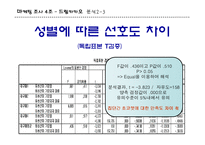 [마케팅조사] 카카오 초콜렛 시장의 소비자에 대한 마케팅 전략-16