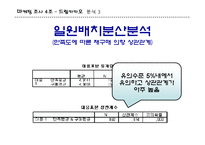 [마케팅조사] 카카오 초콜렛 시장의 소비자에 대한 마케팅 전략-17