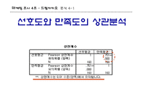 [마케팅조사] 카카오 초콜렛 시장의 소비자에 대한 마케팅 전략-18