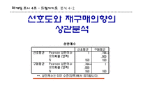 [마케팅조사] 카카오 초콜렛 시장의 소비자에 대한 마케팅 전략-19