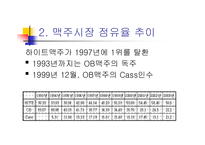 [경영실패사례] OB맥주의 실패원인-5