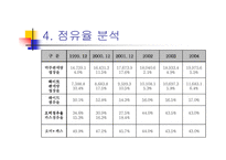 [경영실패사례] OB맥주의 실패원인-11
