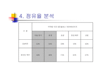 [경영실패사례] OB맥주의 실패원인-12