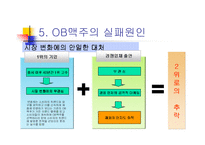 [경영실패사례] OB맥주의 실패원인-13