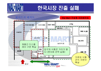 [경영실패사례] 월마트의 한국시장 진출실패-14