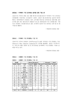 존슨앤존슨 기업분석-6