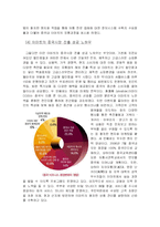 [국제경영] 이마트의 중국 시장 성공 사례-10