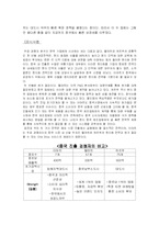 [국제경영] 이마트의 중국 시장 성공 사례-12