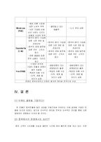 [국제경영] 이마트의 중국 시장 성공 사례-13