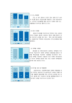 [경영학] 금호타이어 환경경영-15