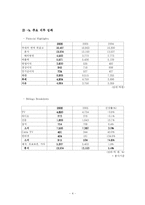 [경영학] 제일기획 창조적 인재 경영-4