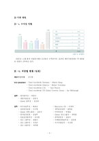 [경영학] 제일기획 창조적 인재 경영-5