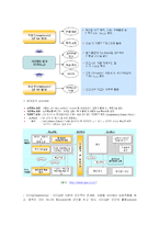 [경영학] LG전자의 디자인 경영-10