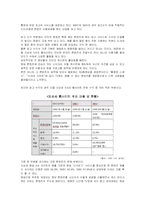 온라인 영상물 유통의 전략-5