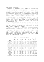 [국제경영] 외국인 직접투자(FDI) 국내 유치 찬성-6