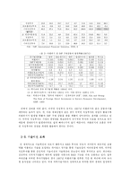 [국제경영] 외국인 직접투자(FDI) 국내 유치 찬성-7