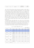 [국제경영] 외국인 직접투자(FDI) 국내 유치 찬성-12