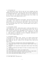 [경영학] 대우조선해양의 Fun 경영(펀경영)-7
