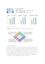 [경영학] LG CNS 지식경영 사례-5