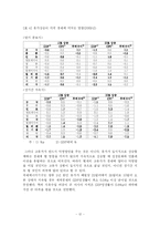 에너지가 세계경제에 미치는 영향-12