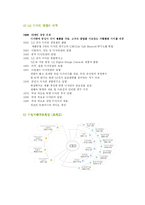 [경영학] LG 디자인 경영-7