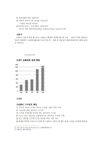 [경영학] LG 디자인 경영-13