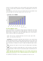 [경영학] LG 디자인 경영-18