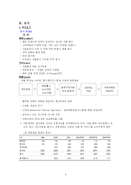 [경영학] 풀무원 로하스 경영-6