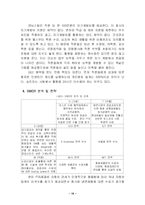[경영학] 경남스틸 나눔경영-16
