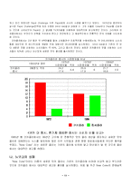 [경영실패사례] 코카콜라 뉴코크의 실패-12