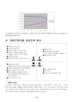 [경영실패사례] 코카콜라 뉴코크의 실패-15