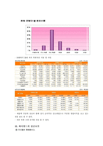 [인터넷비즈니스] 싸이월드 성공사례-17