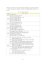 LG 디자인 경영 레포트-16