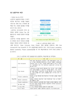 LG 디자인 경영 레포트-17