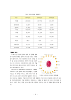 LG 디자인 경영 레포트-19