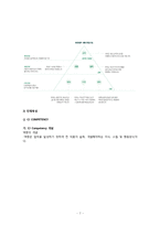 [기업교육론] CJ인재원 방문-7