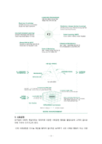 [기업교육론] CJ인재원 방문-9