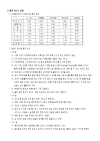 [공급관리, 물류관리] CJ GLS와 물류 시스템-11