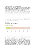 (주)아모레퍼시픽 윤리경영과 환경경영-3