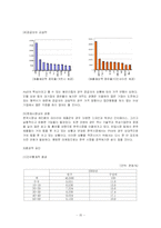 [마케팅] iPod(아이팟) 마케팅전략-15