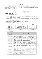 [교육론, 교직이수, 사범대] 스키너, 가네, 피아제의 교수 학습 이론-3
