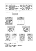 [교육론, 교직이수, 사범대] 스키너, 가네, 피아제의 교수 학습 이론-6