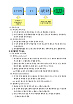 [교육론, 교직이수, 사범대] 스키너, 가네, 피아제의 교수 학습 이론-13
