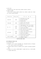 [교육론, 교직이수, 사범대] Glaser교수학습모형, Cox의 탐구형교수학습모형-6