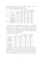[정치학] 일본의 군사대국화-11