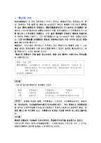 [회계학] 회계학관련 용어 정리-2