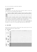 [국문학] 한국어의 음운 자질-6