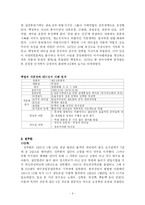 [정치학] 대통령의 리더십fp-9
