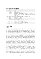 [정치학] 대통령의 리더십fp-14
