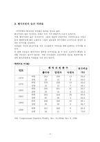 [정치학] 미국 의회제도fp-4
